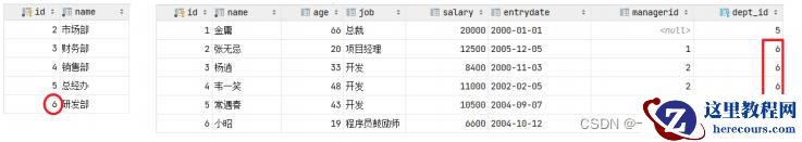 MySQL约束与多表查询实例分析