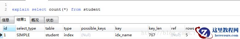 mysql中聚集索引、辅助索引、覆盖索引、联合索引怎么用