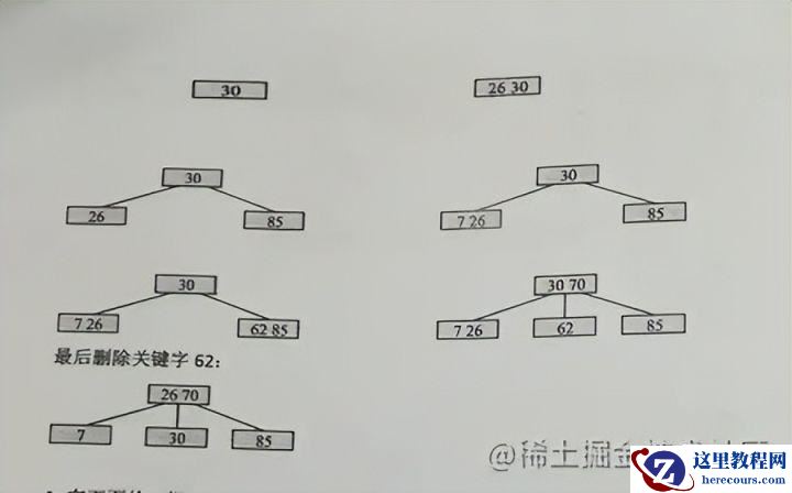 MySQL索引的语法是什么