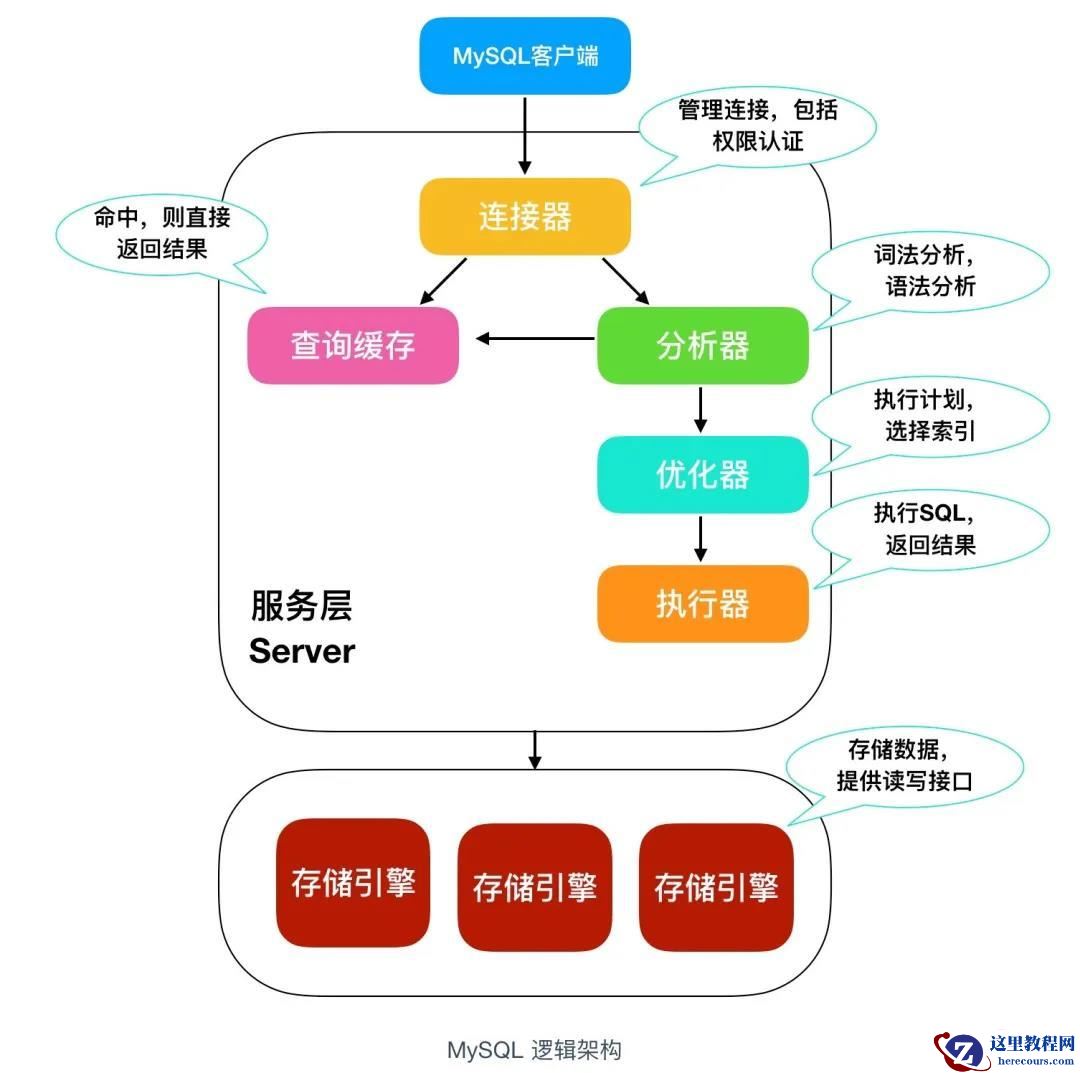 [外链图片转存失败,源站可能有防盗链机制,建议将图片保存下来直接上传(img-oRuDIrVS-1646917447700)(/upload/2021/10/image-3b172ec1cf324d3ea025e518547a668a.png)]