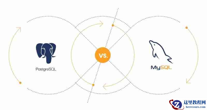 PostgreSQL 与 MySQL