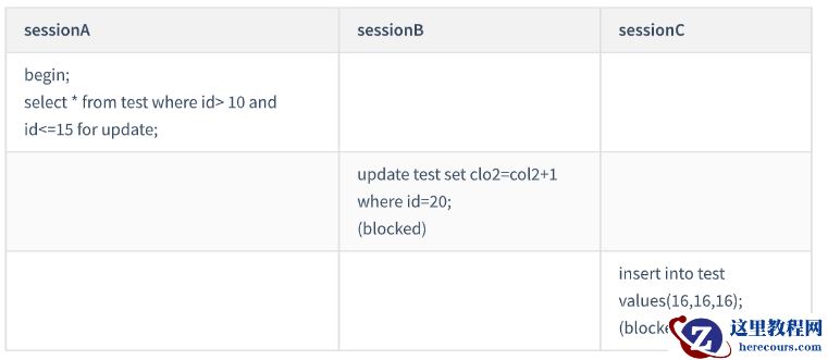 mysql间隙锁加锁的规则有哪些