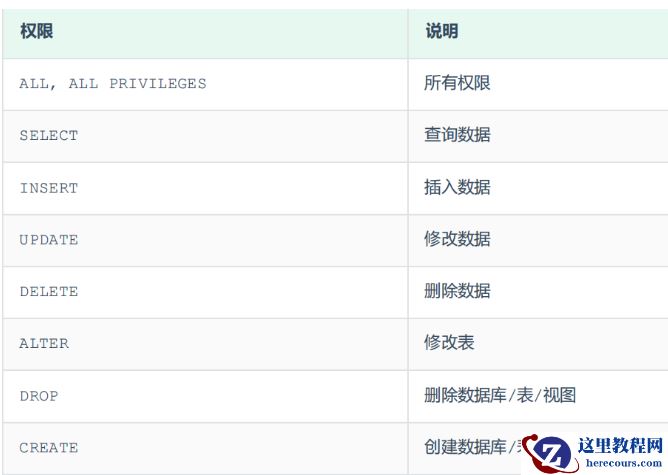 Mysql如何添加用户和设置权限