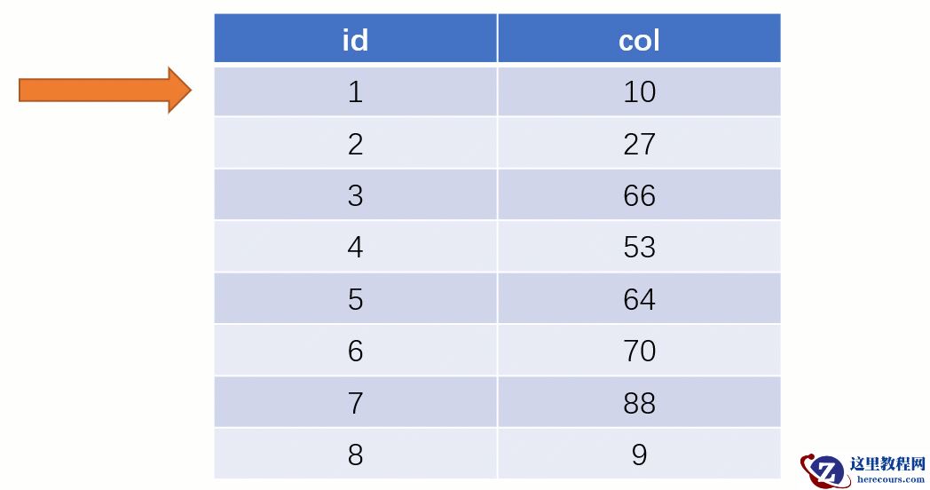 终于理解 MySQL 索引要用 B+tree ，而且还这么快