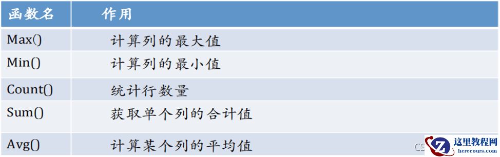 MySQL常用函数是什么