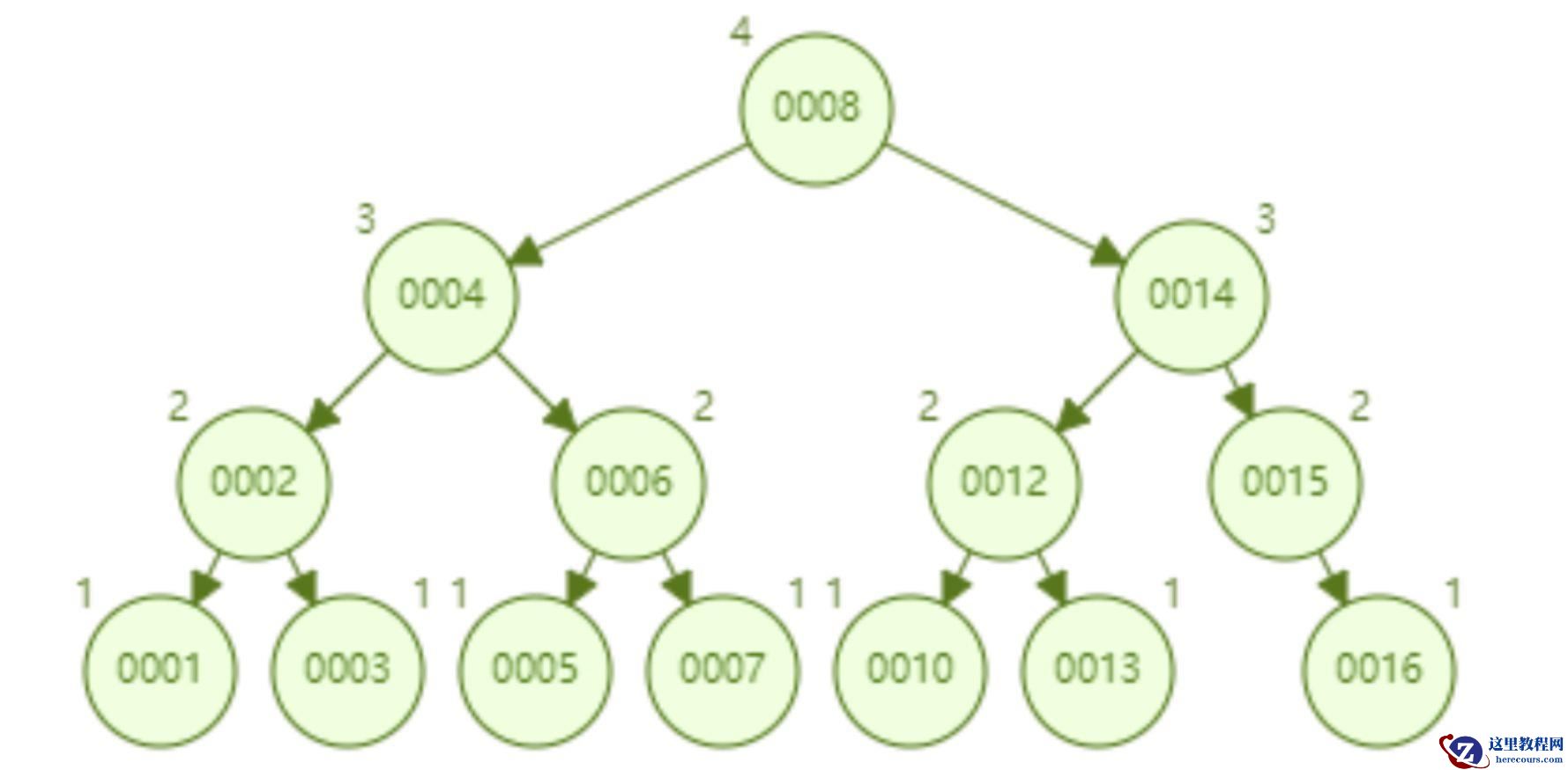 mysql索引快的原因是什么