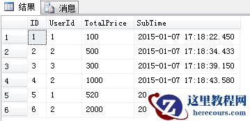 表结构和初始数据-晓菜鸟