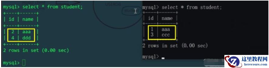 MySQL分库分表实例分析