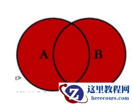MySQL连接查询是什么