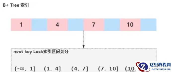 Mysql中的innoDB怎么解决幻读
