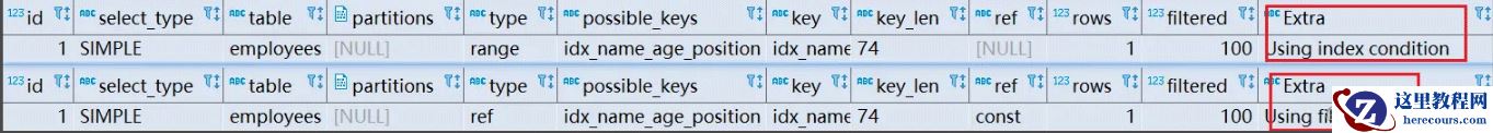 MySQL索引优化的方法