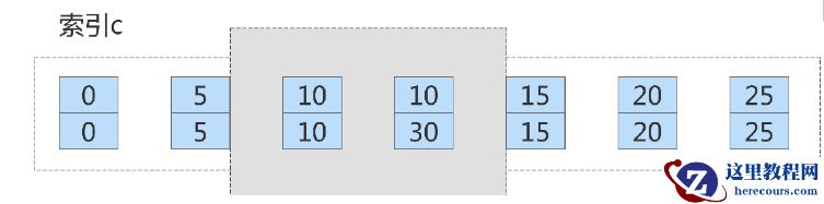 mysql间隙锁加锁的规则有哪些