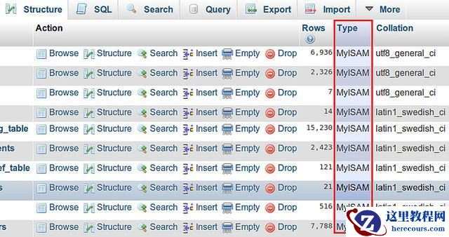 Linux下怎么查看MySql存储引擎