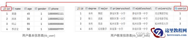 MySQL约束与多表查询实例分析