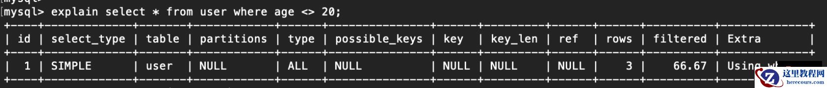 索引失效的情况