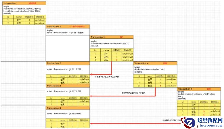 Mysql MVCC多版本并发控制的知识点有哪些