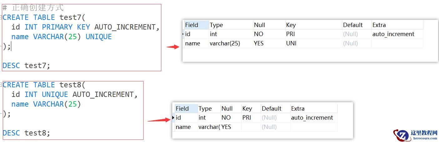 MySQL约束知识点实例分析
