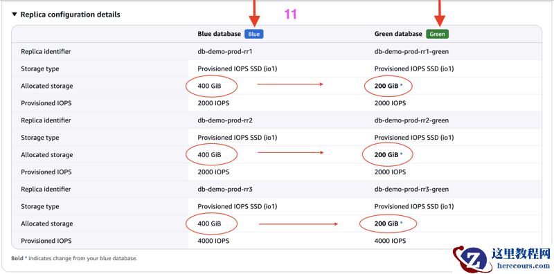 使用 AWS 蓝/绿部署以零停机时间缩减 MySQL RDS 数据库的存储