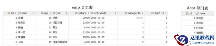 MySQL有哪些约束