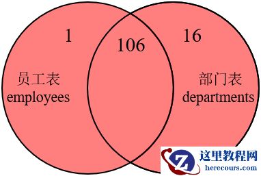 MySQL内连接、外连接及SQL JOINS的实现方法是什么
