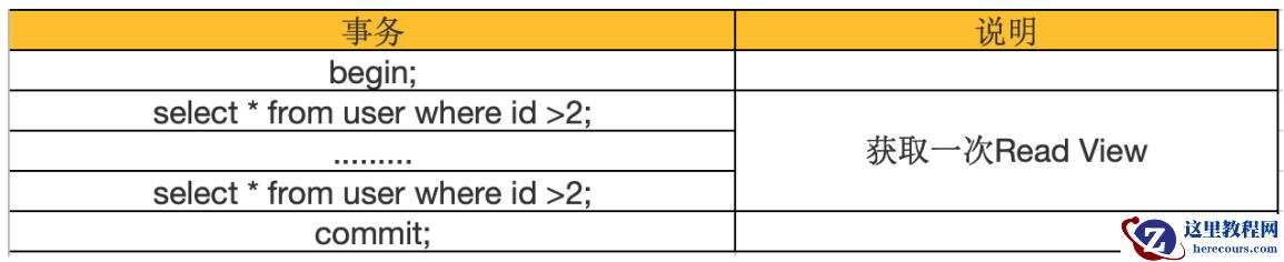 MySQL MVVC多版本并发控制如何实现