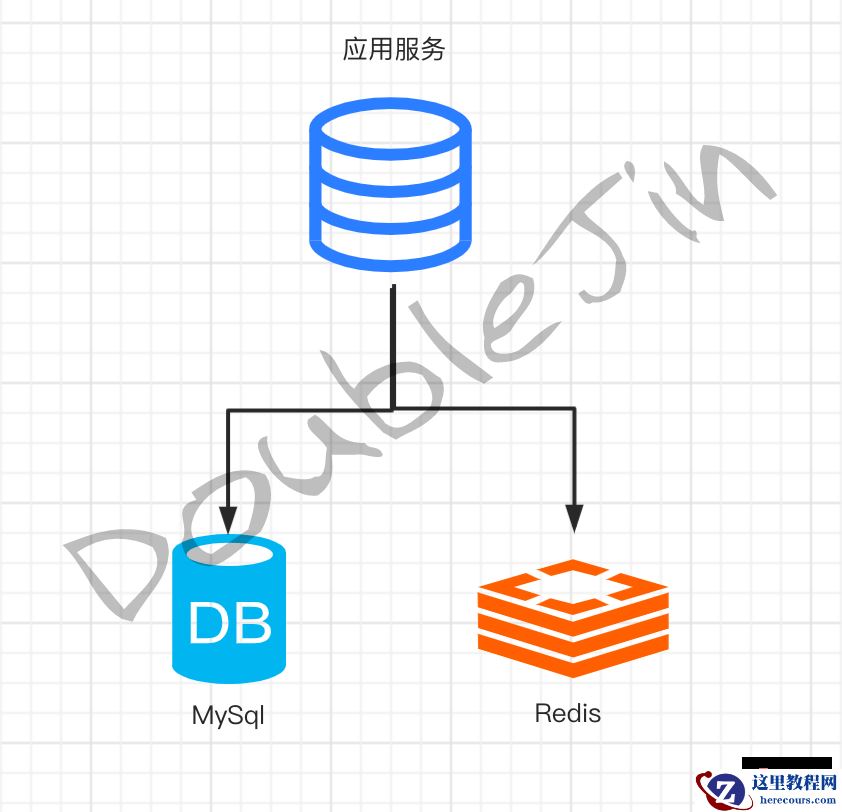 贴合生产的MySql优化思路