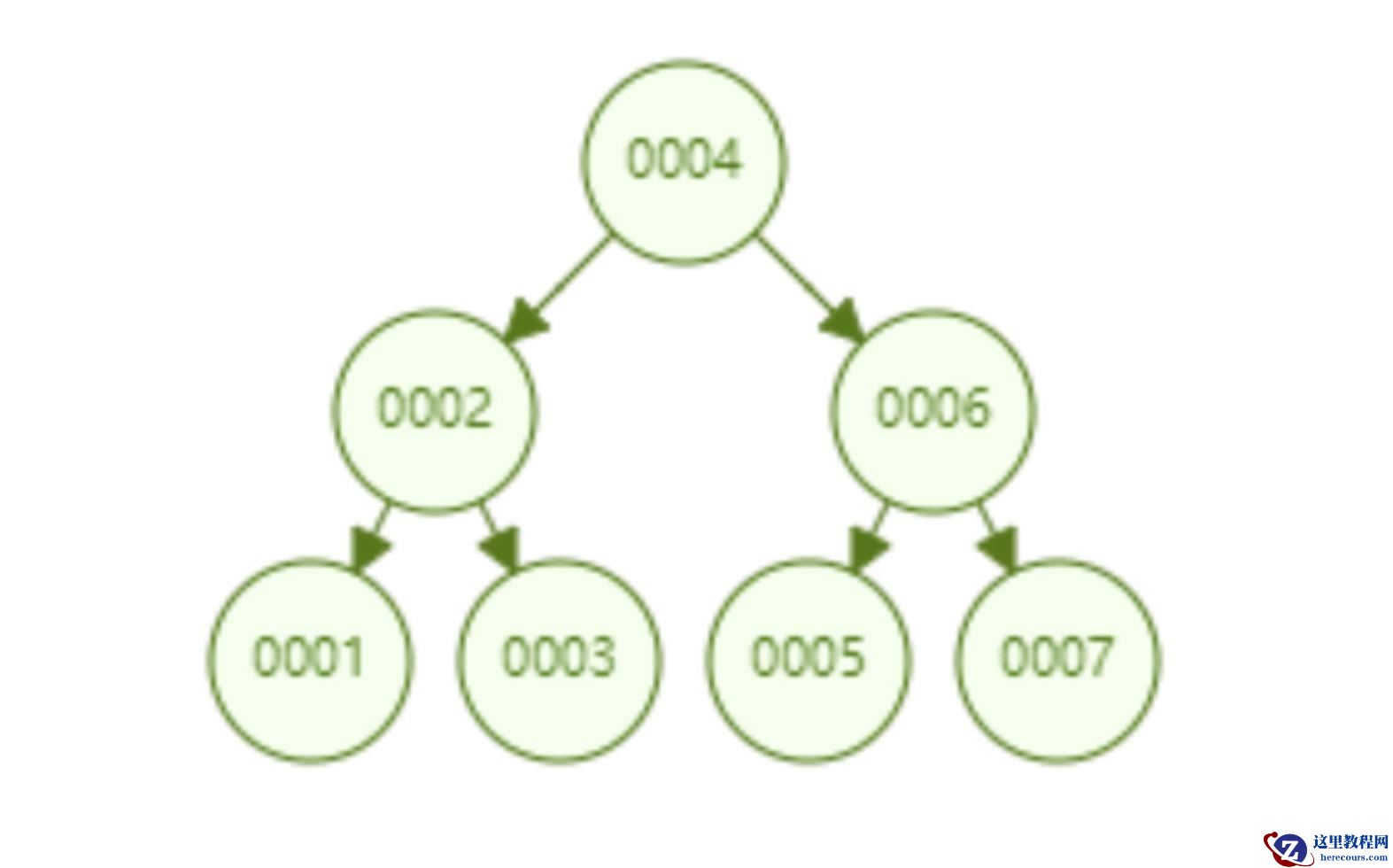mysql索引快的原因是什么
