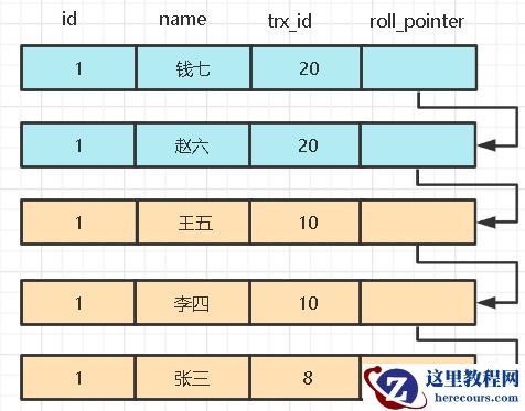 MySQL MVVC多版本并发控制如何实现