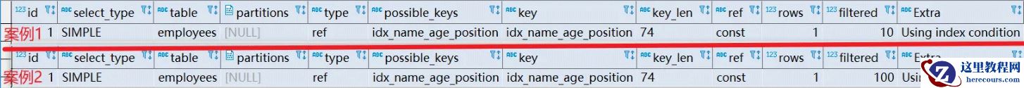 MySQL索引优化的方法