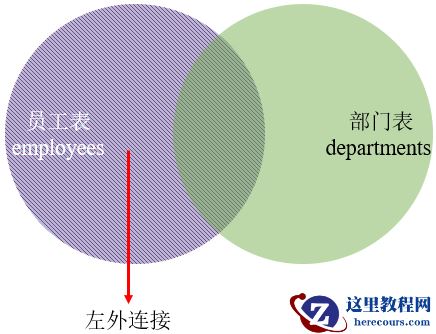 MySQL内连接、外连接及SQL JOINS的实现方法是什么