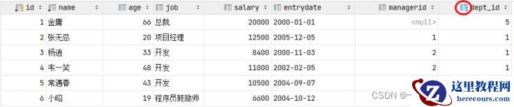MySQL约束与多表查询实例分析