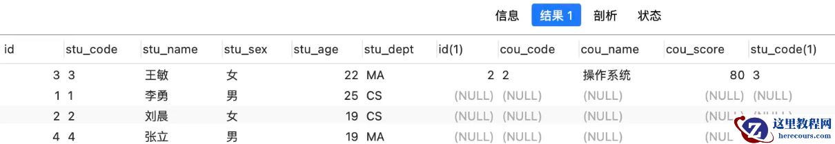 Mysql表连接的执行流程是什么
