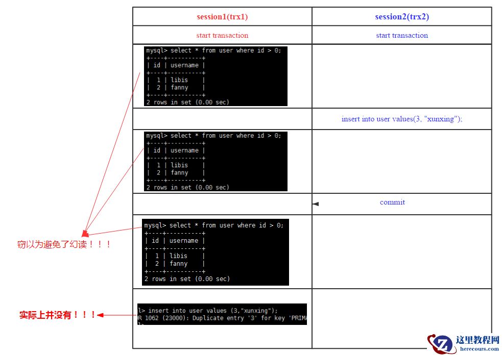 数据库事务系列－MySQL跨行事务模型