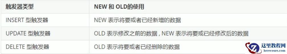 MySQL如何自定义函数及触发器