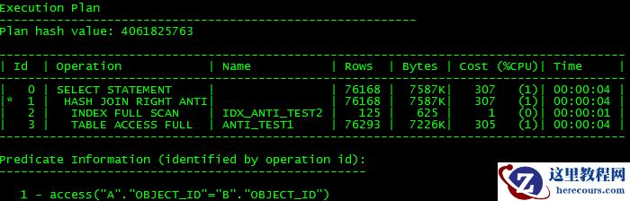 解决CBO的SQL优化问题（图文详解）