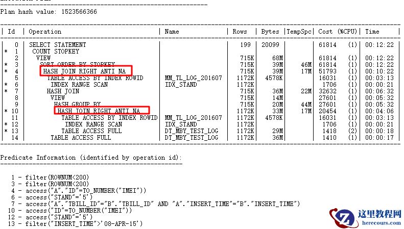 解决CBO的SQL优化问题（图文详解）