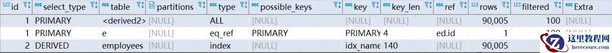 MySQL索引优化的方法