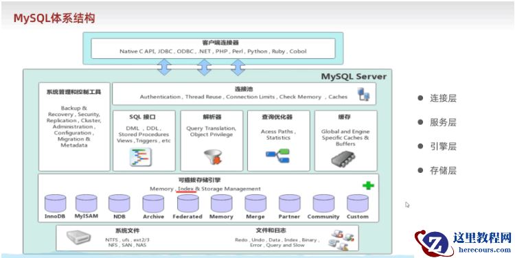 Mysql数据库中的存储引擎是什么