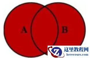 MySQL Join使用原理是什么