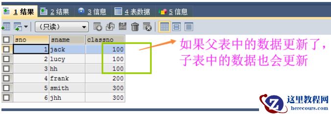 MySQL创建表时的条件有哪些