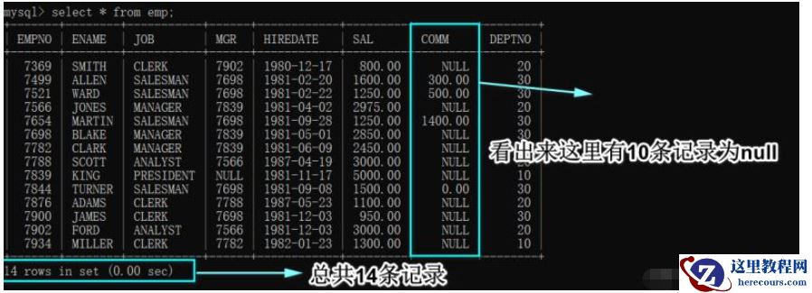 MySQL数据库查询中怎么实现多表查询
