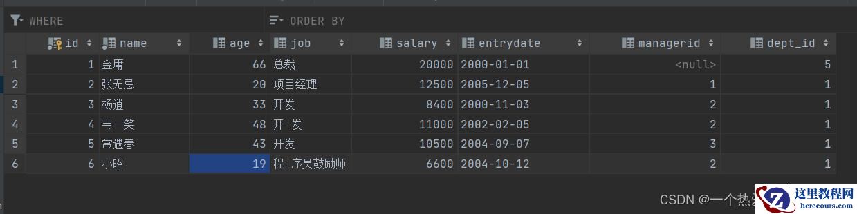 MySQL约束与多表查询实例分析