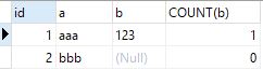 mysql踩坑之count distinct多列问题怎么解决