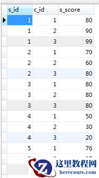 Mysql中on,in,as,where的区别是什么