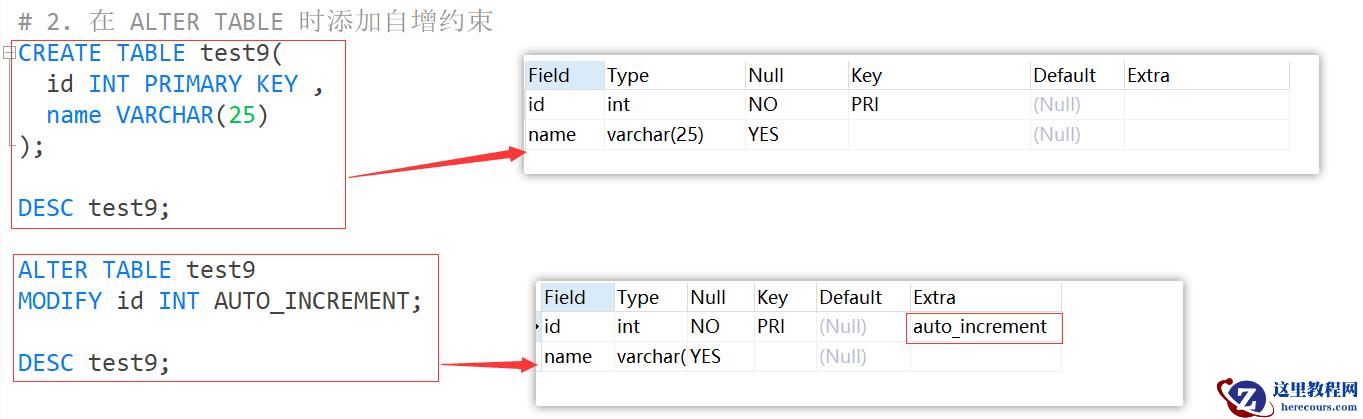 MySQL约束知识点实例分析