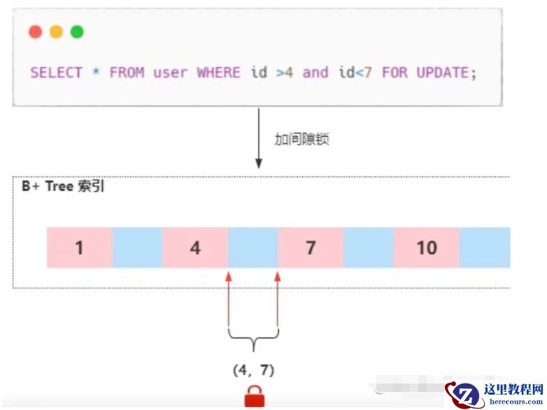 Mysql中的innoDB怎么解决幻读