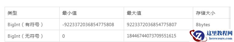 mysql自增长id用完了该如何解决