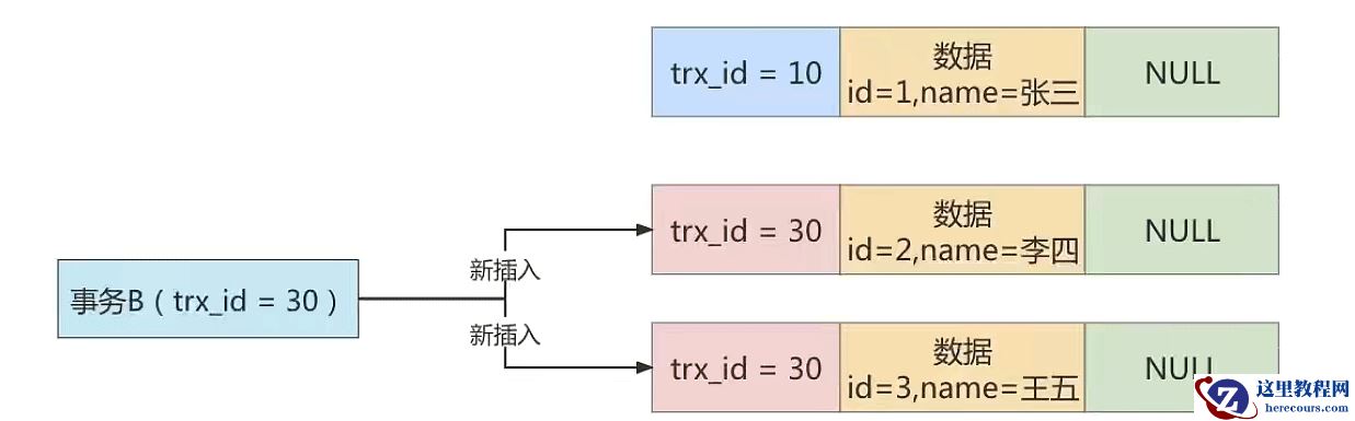 MySQL多版本并发控制MVCC实例分析