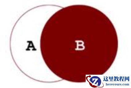mysql全连接和oracle全连接查询的区别是什么