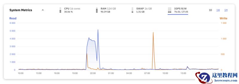 掌握 MySQL:每个开发人员都应该监控的关键性能指标
